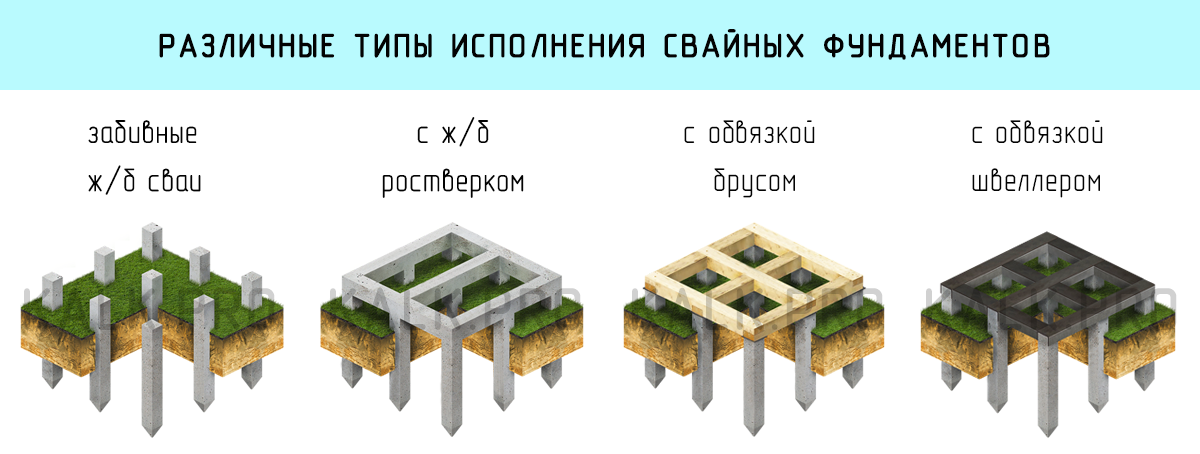 Типы свайного фундамента Типы свайного фундамента