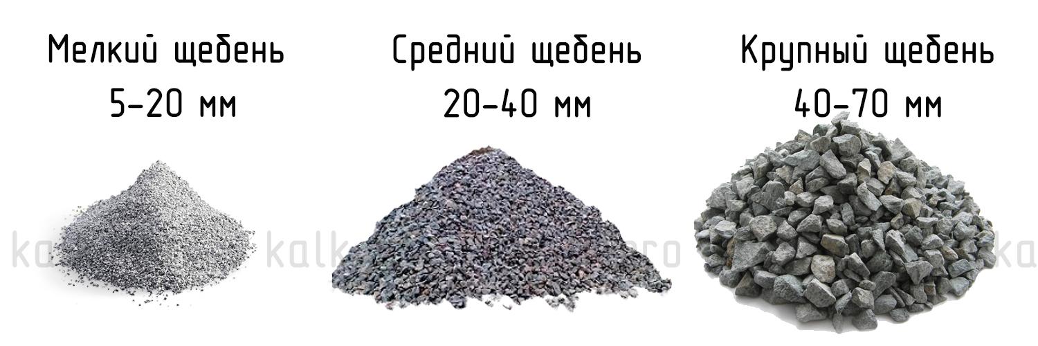 градация щебня по размерам градация щебня по размерам