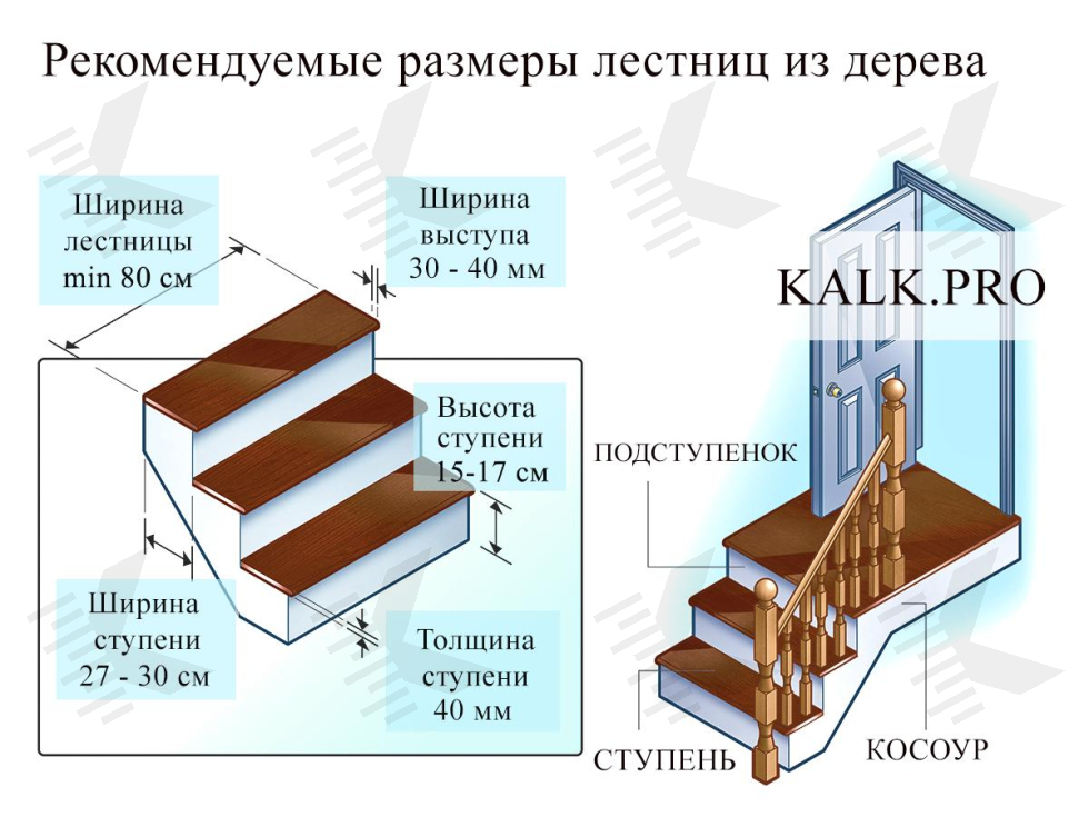 Taille optimale de l'escalier facile avec une rotation de 90 - kalk.pro Taille optimale de l'escalier facile avec une rotation de 90 - kalk.pro