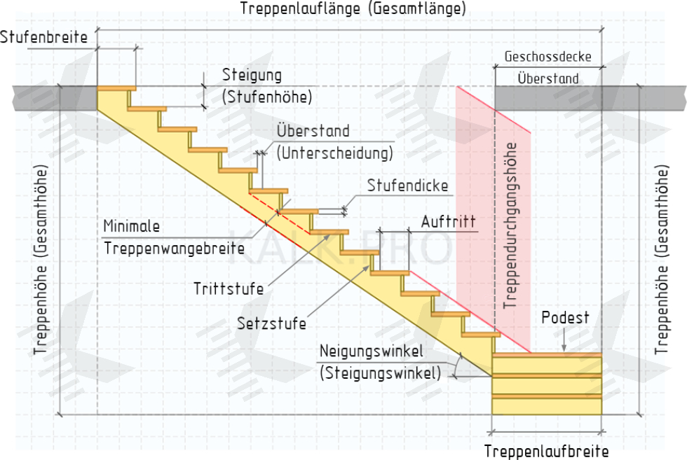 90 Grad Gewendelt Treppen Detailzeichnung - KALK.PRO 90 Grad Gewendelt Treppen Detailzeichnung