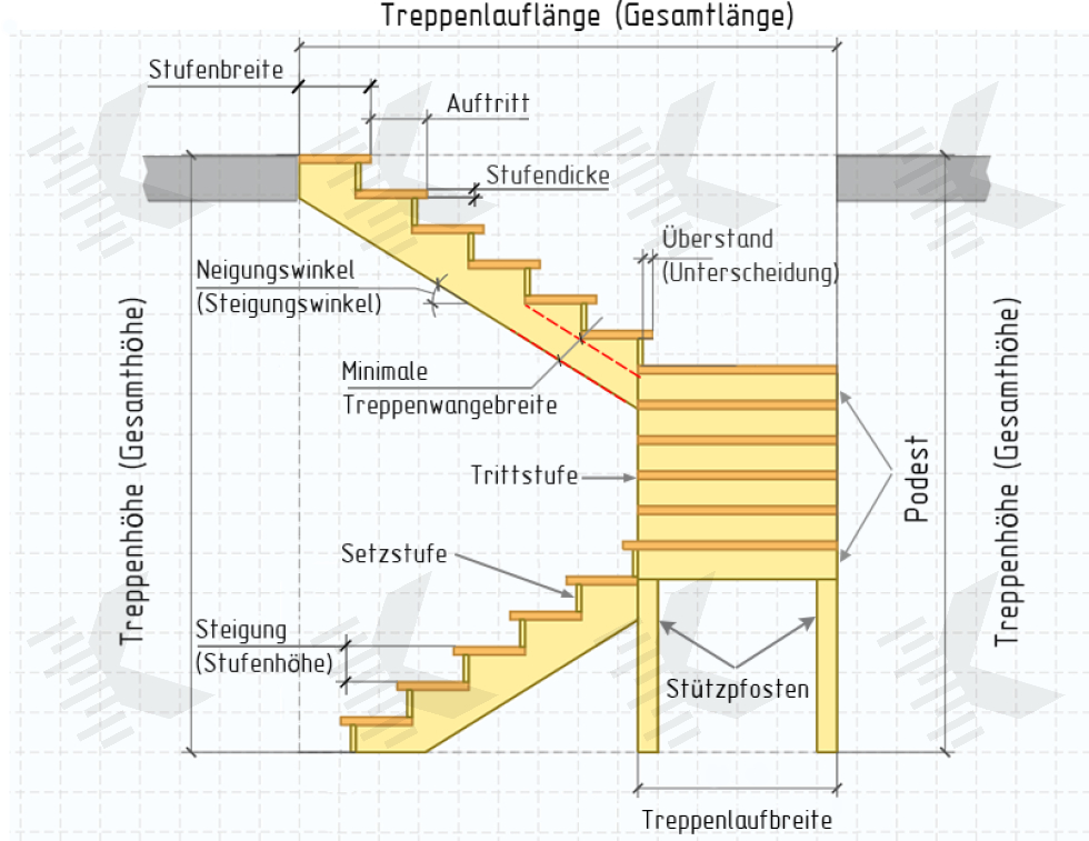 180 Grad Dreiläufig Treppen Detailzeichnung - KALK.PRO 180 Grad Dreiläufig Treppen Detailzeichnung
