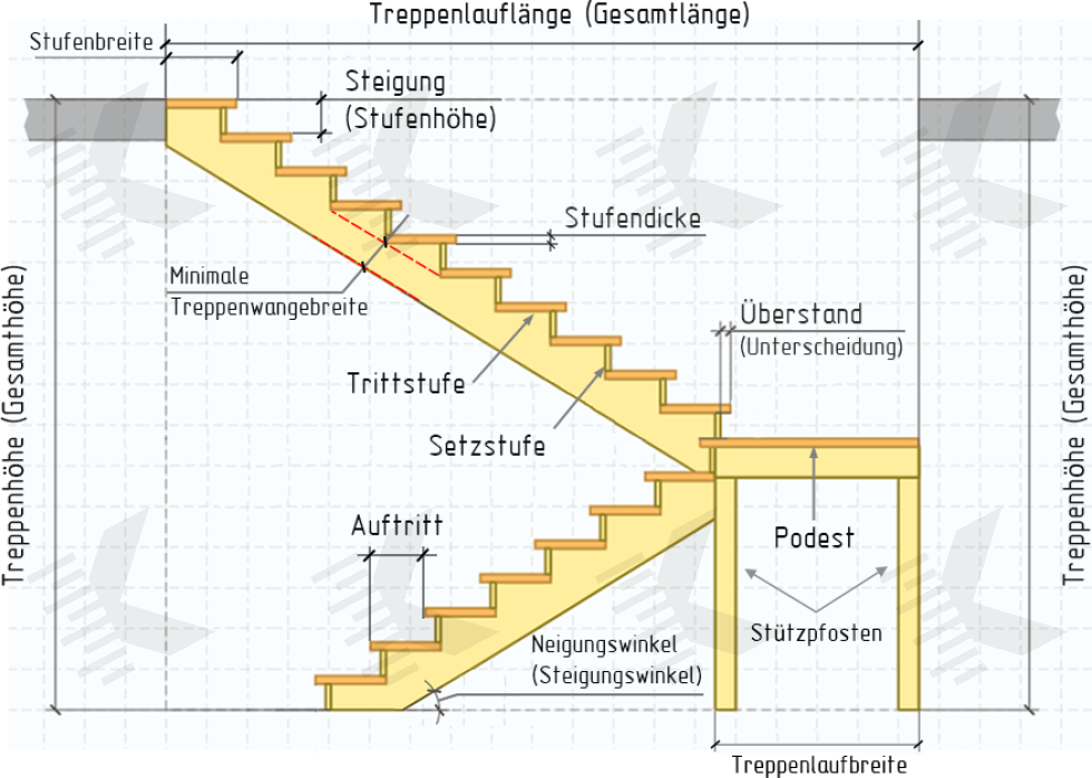 180 Grad Gewendelt Treppen Detailzeichnung