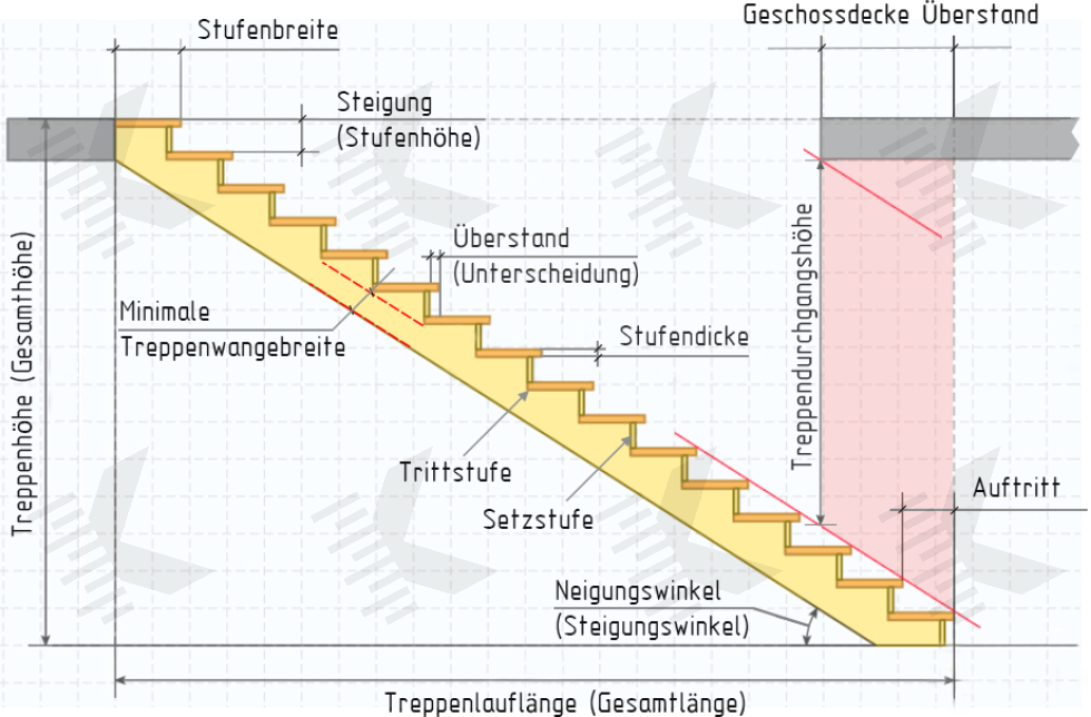Gerade Treppen Detailzeichnung - KALK.PRO Gerade Treppen Detailzeichnung