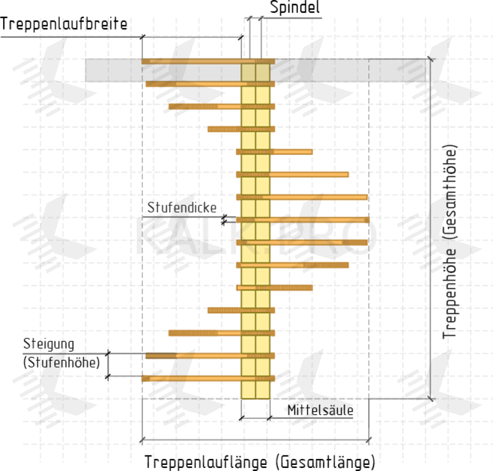 360 Grad Spindeltreppen Detailzeichnung