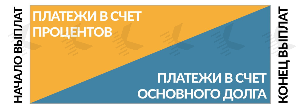 Аннуитетный платеж - КАЛК.ПРО Аннуитетный платеж