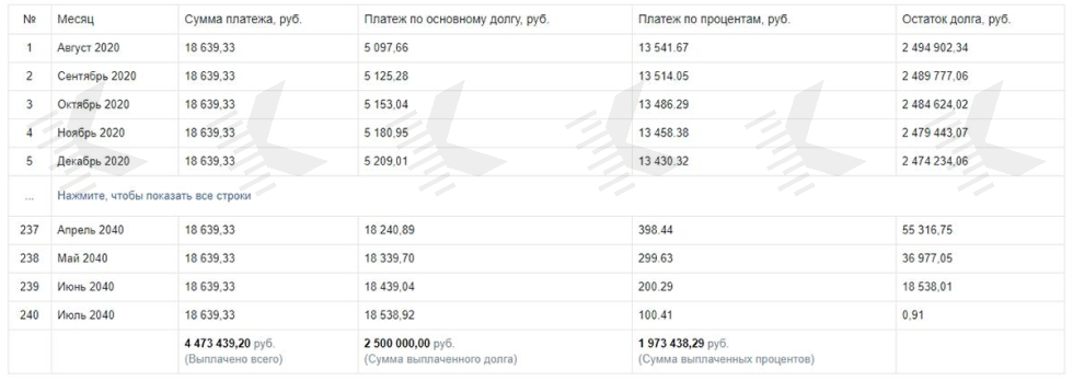 Скачайте таблицы суммы задолженности