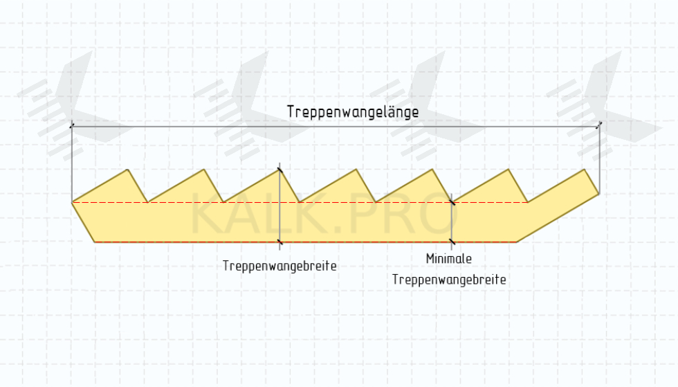 Treppenwangen Dimensionieren - KALK.PRO Treppenwangen Dimensionieren