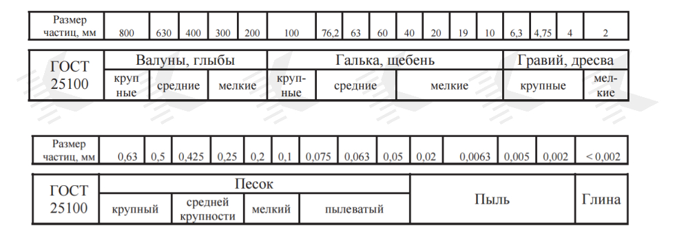 Сопоставление размеров гранулометрических фракций