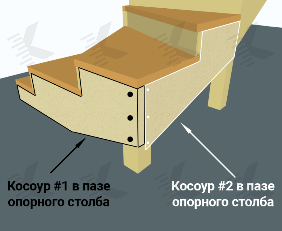 Крепление косоура к опорному столбу