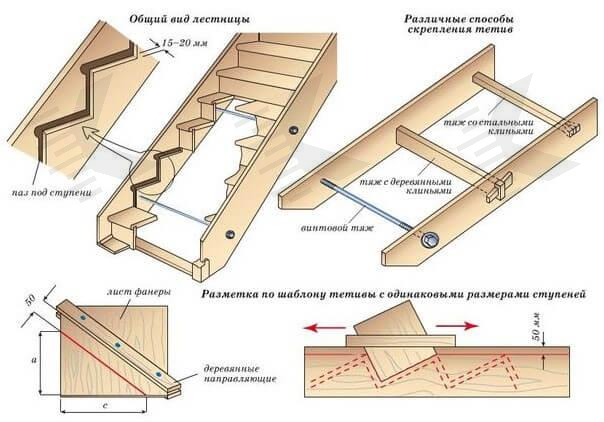 Межэтажные лестницы в частном доме своими руками – пошаговая инструкция
