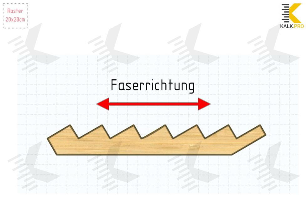Richtung der Fasern innerhalb der Wange - KALK.PRO Richtung der Fasern innerhalb der Wange