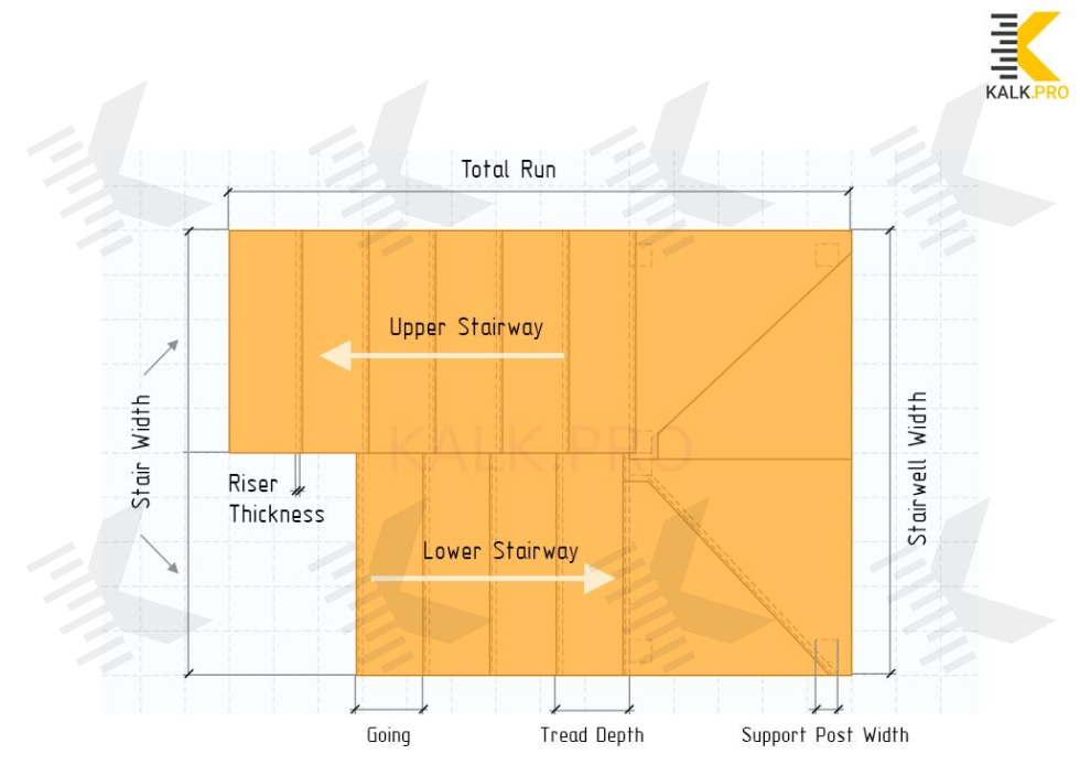 Drawing U-shaped Staircase with 4 Winders - KALK.PRO Drawing U-shaped Staircase with 4 Winders