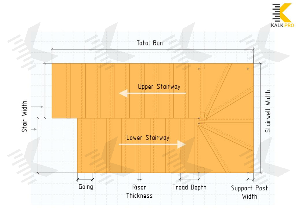 Drawing U-shaped Staircase with 6 Winders