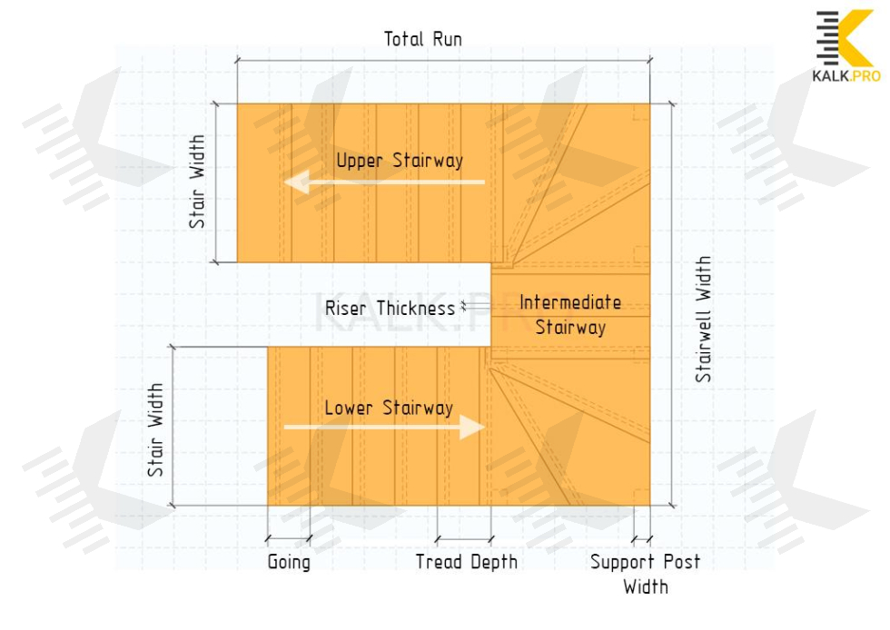 Drawing U-Shaped Stair with Double Winders U-Shaped Stair with Double Winders