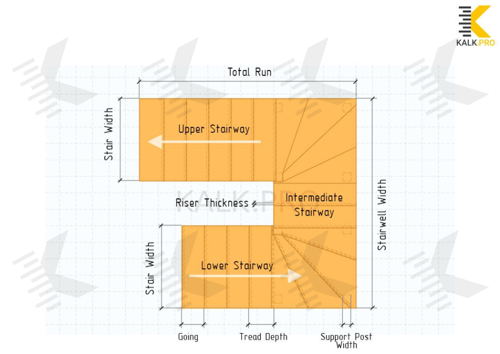 Drawing U-Shaped Staircase with Double Winders (4+4 pcs)