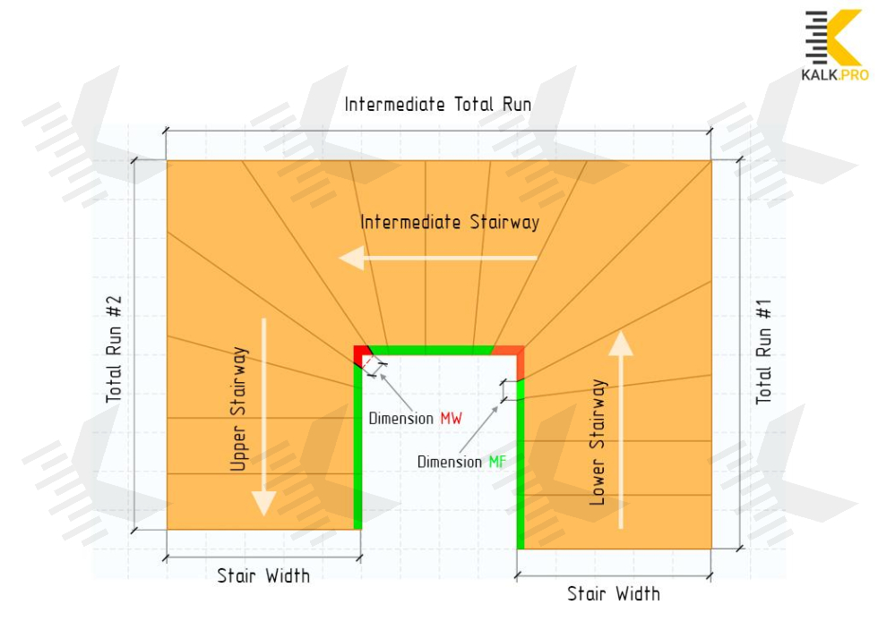 Drawing U-Shaped Staircase with Double Winders (AUTO pcs) - KALK.PRO Drawing U-Shaped Staircase with Double Winders (AUTO pcs)