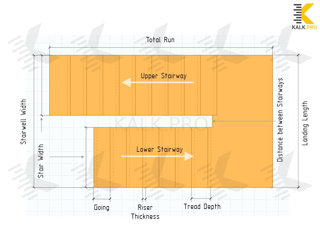 3D U-shaped steel stair calculator