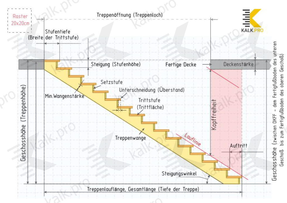 Zeichnung der Treppe um 90 Grad gedreht mit einer beliebigen Anzahl der Stufen