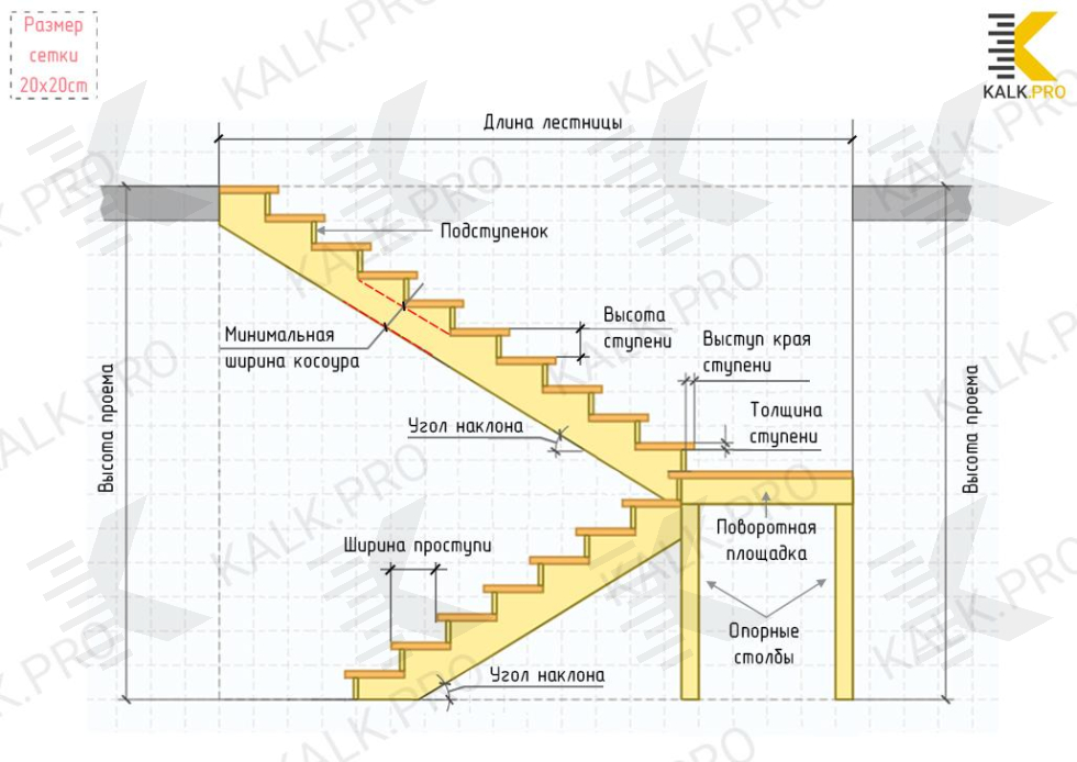 Чертеж лестницы с поворотом на 180 градусов с площадкой