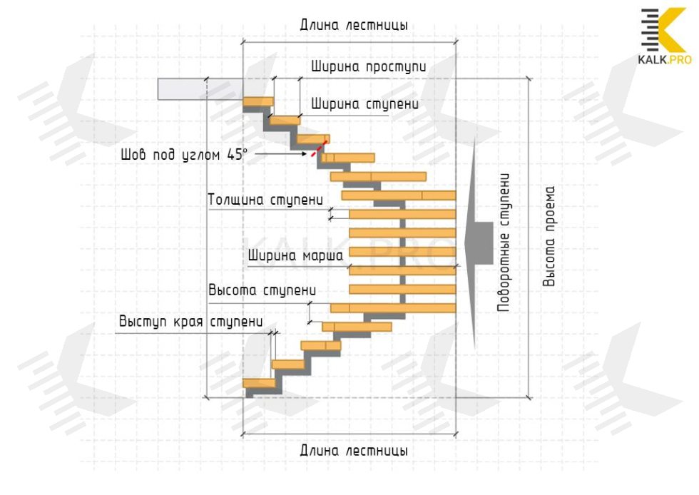 Чертеж лестницы из металла на монокосоуре с поворотом на 180 градусов