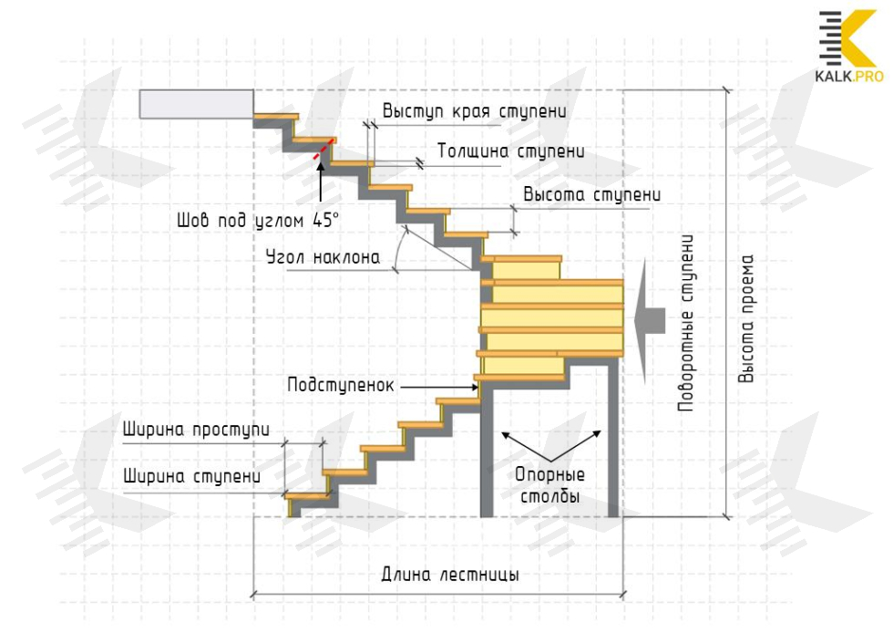 Чертеж лестницы из металла с поворотом на 180 градусов с забежными ступенями