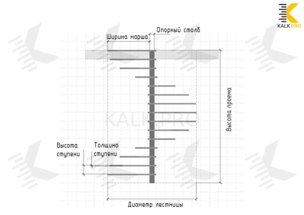 Чертеж винтовой лестницы