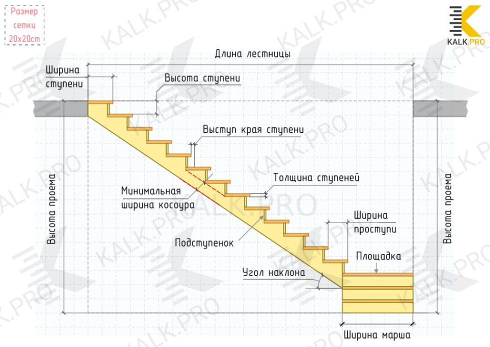 Как сделать самому лестницу на второй этаж из дерева с поворотом 90 чертеж