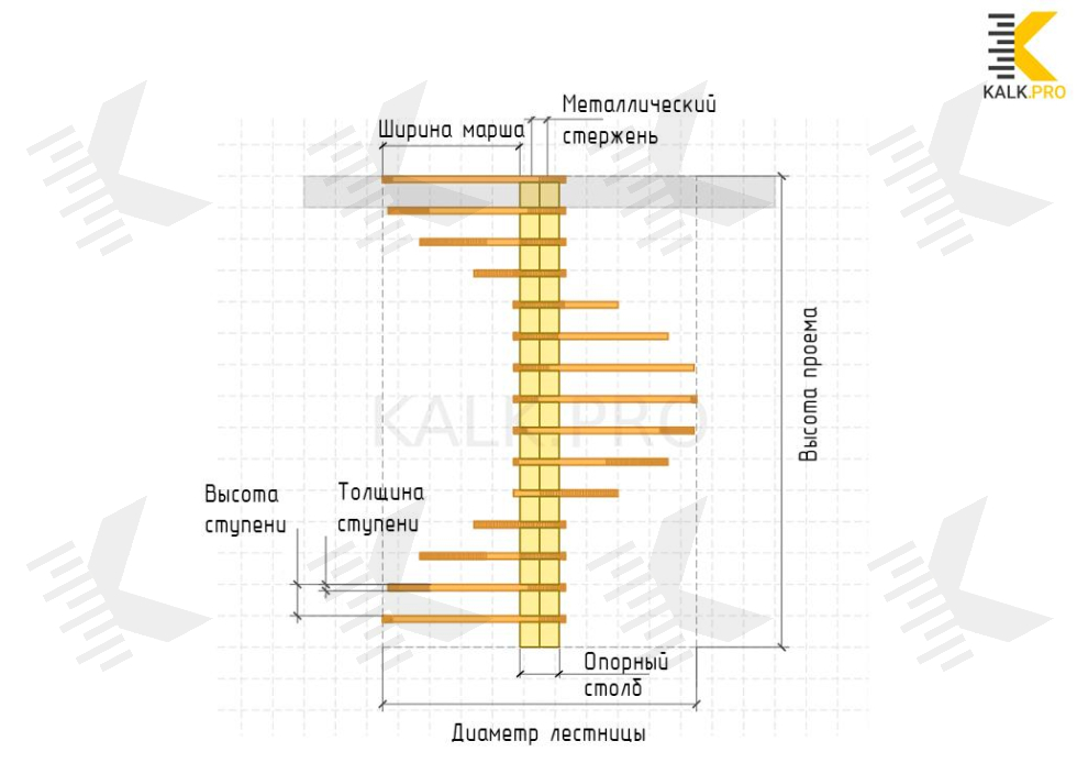 Чертеж винтовой лестницы из дерева