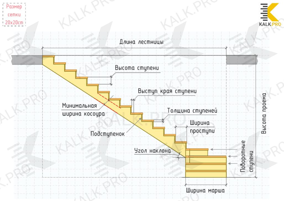 Расчет лестницы на 90° с забежными ступенями | Калькулятор с чертежами