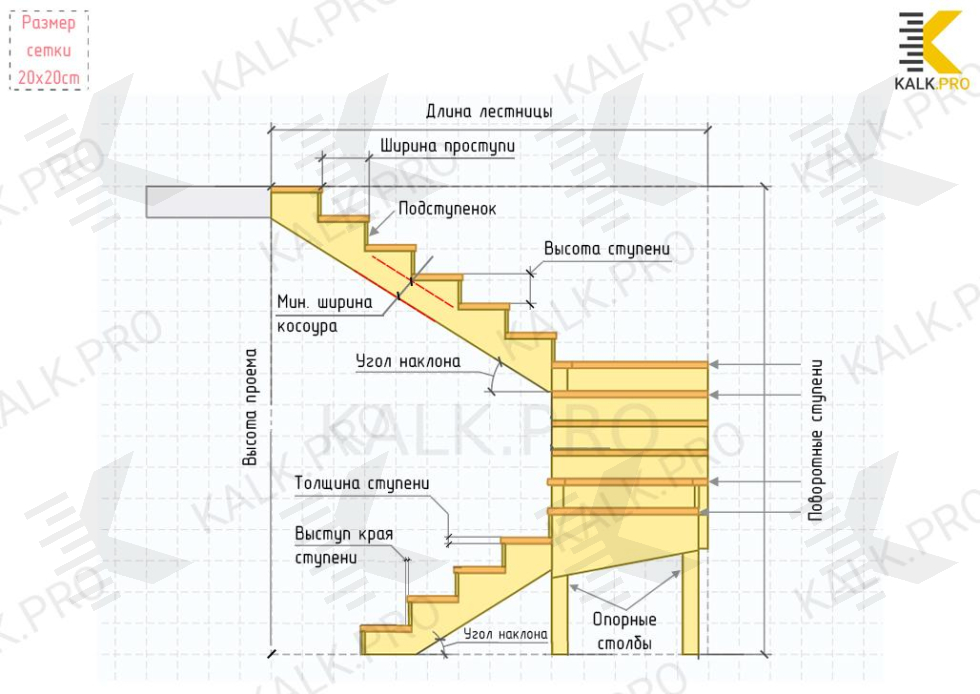 Zeichnung einer 180-Grad-Dreimarschtreppe mit vier Laufstufen Zeichnung einer 180-Grad-Dreimarschtreppe mit vier Laufstufen