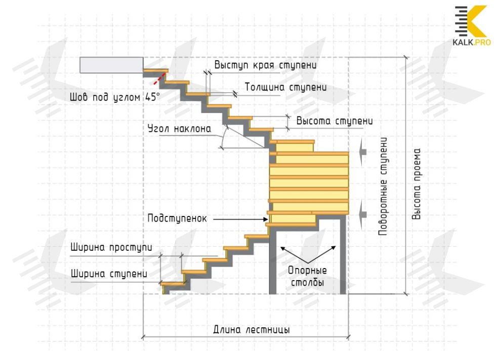 Чертеж трехмаршевой лестницы из металла с поворотом на 180 градусов с забежными ступенями