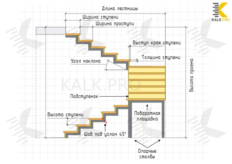 Чертеж трехмаршевой лестницы из металла с поворотом на 180 с площадкой