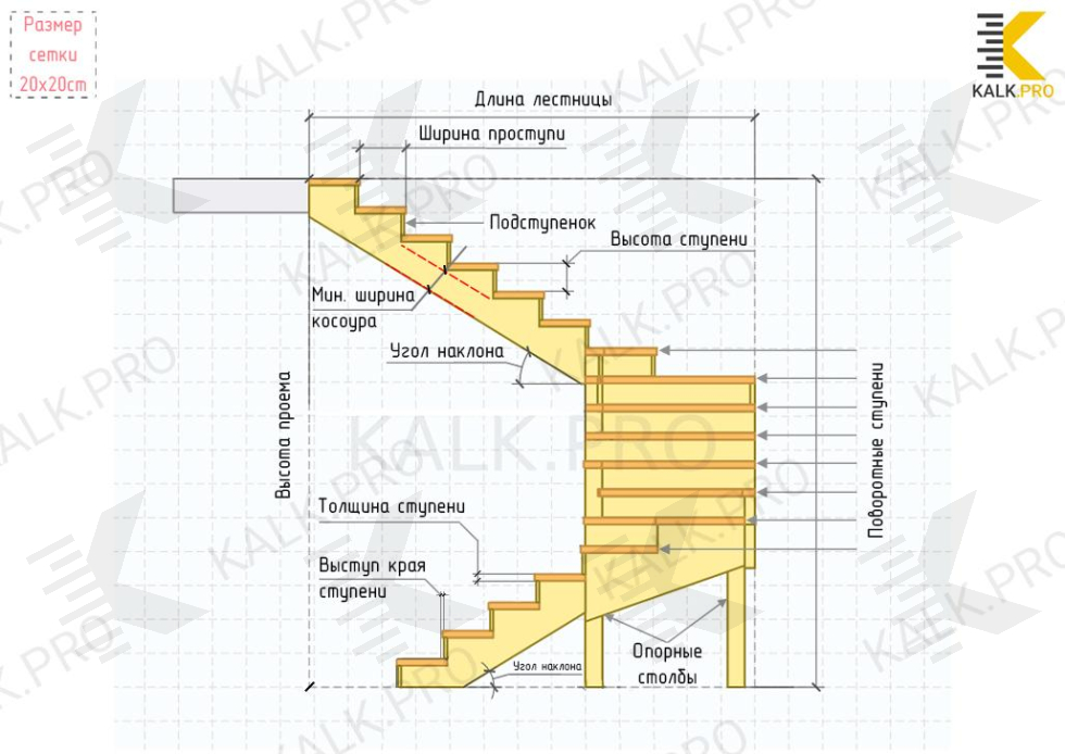 Чертеж лестницы с поворотом на 180 градусов с четырьмя забежными ступенями