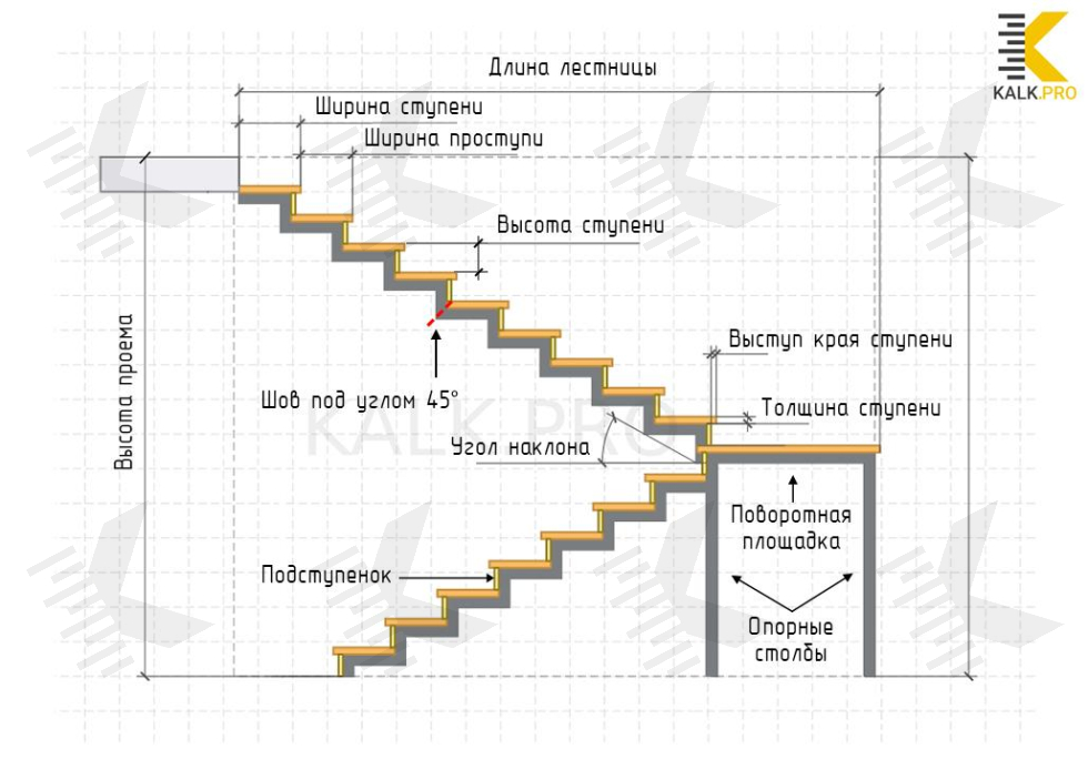 Чертеж лестницы из металла с поворотом на 180 с площадкой