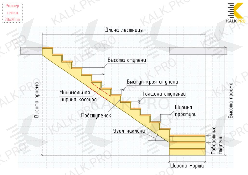 Чертеж лестницы с поворотом на 90 градусов с двумя забежными ступенями