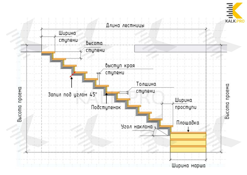 Чертеж лестницы из металла с поворотом на 90 с площадкой