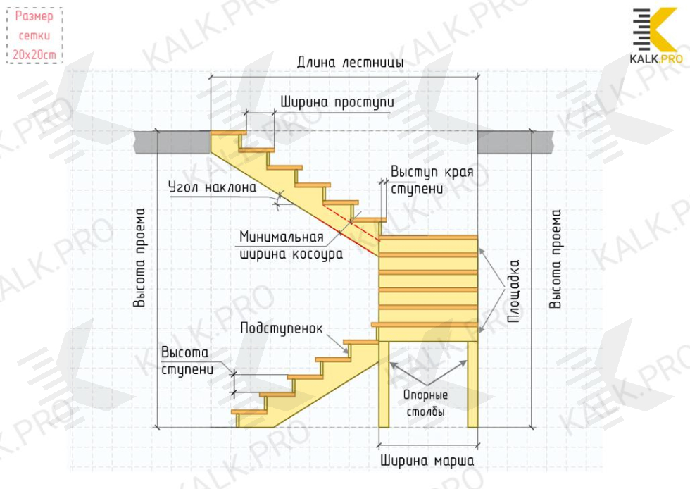 Трехмаршевая лестница чертеж