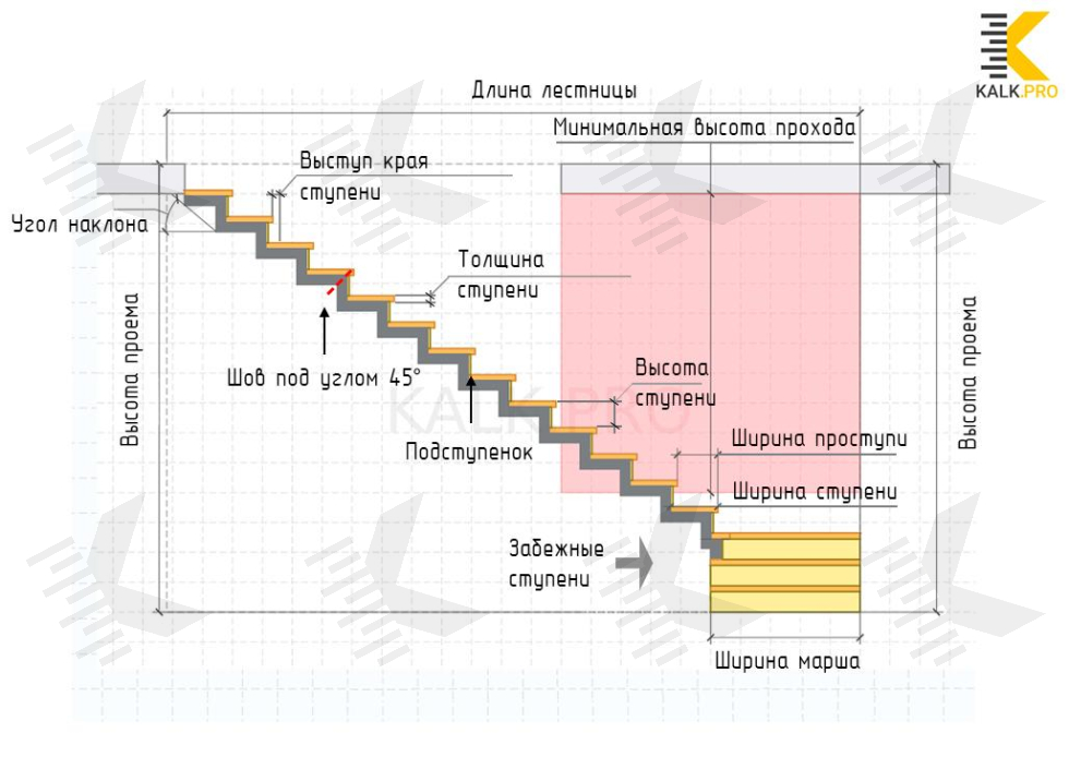 Чертеж лестницы из металла с поворотом на 90 градусов с двумя забежными ступенями - КАЛК.ПРО Чертеж лестницы из металла с поворотом на 90 градусов с двумя забежными ступенями