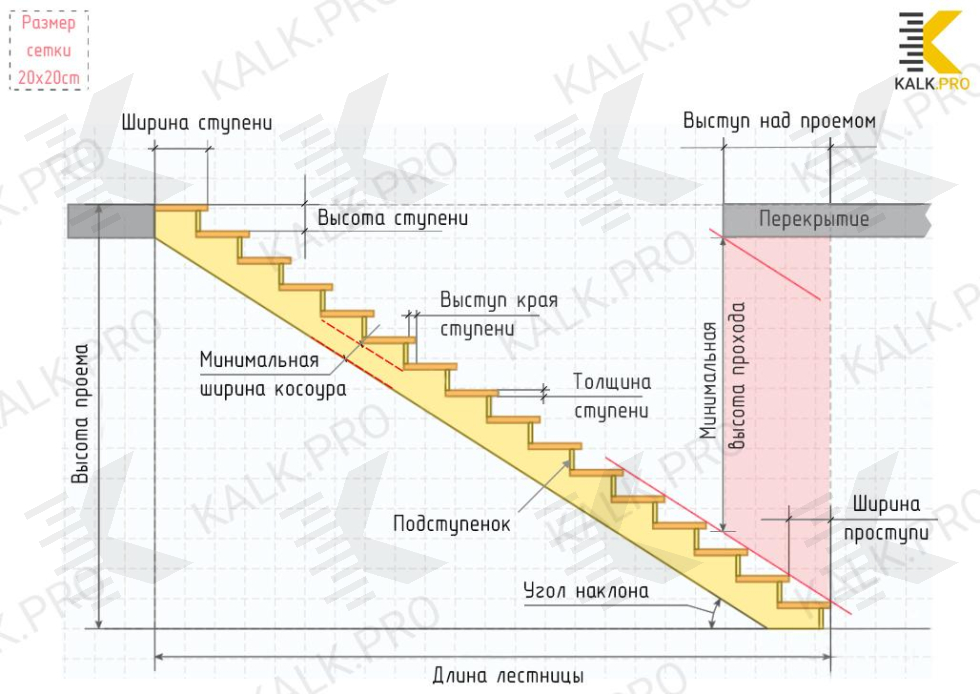 Расчет лестницы на косоурах с чертежами