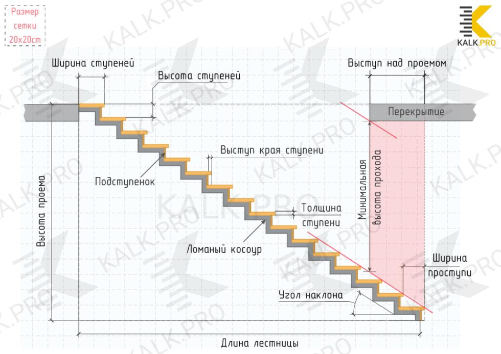 Чертеж прямой лестницы из металла