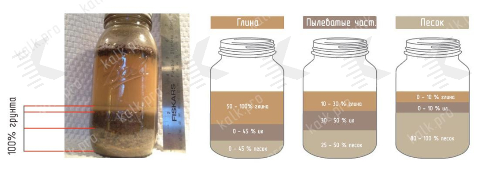 Определение гранулометрического состава грунта - kalk.pro