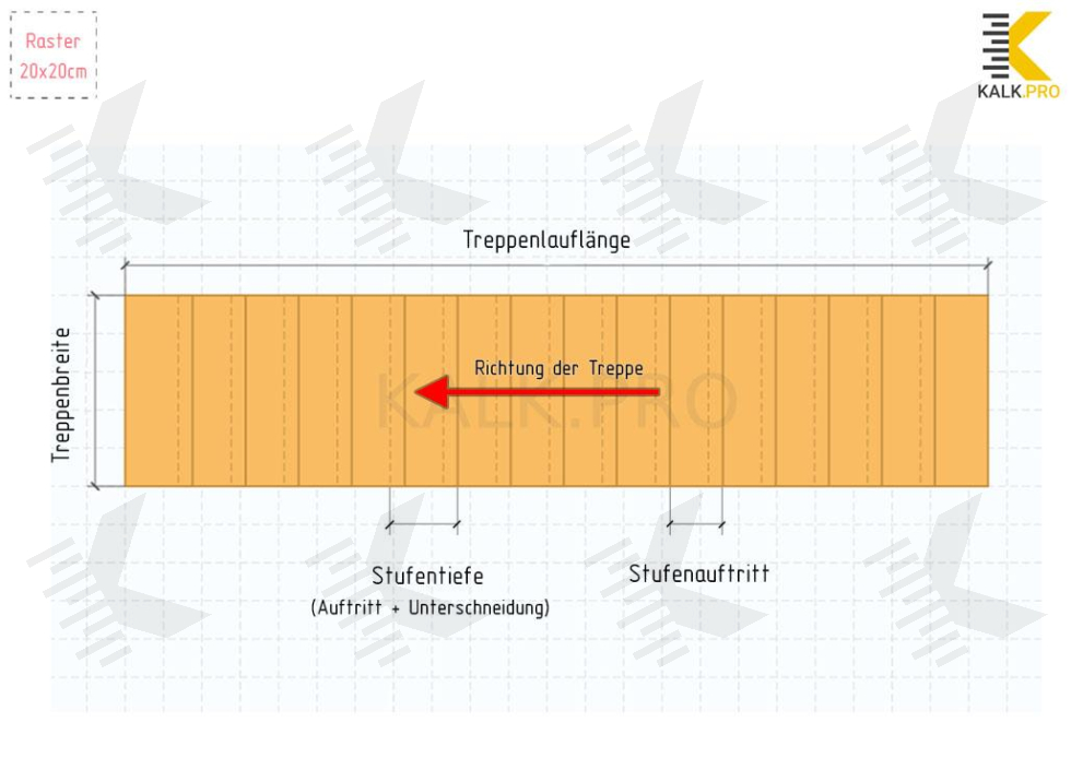 Zeichnung einer geraden Treppe (Draufsicht)