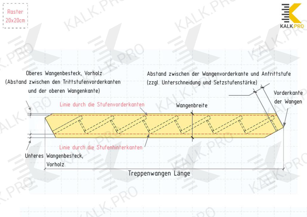 Zeichnung der eingestemmte Treppenwangen