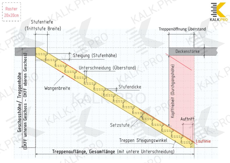 Zeichnung einer gestemmten Treppe