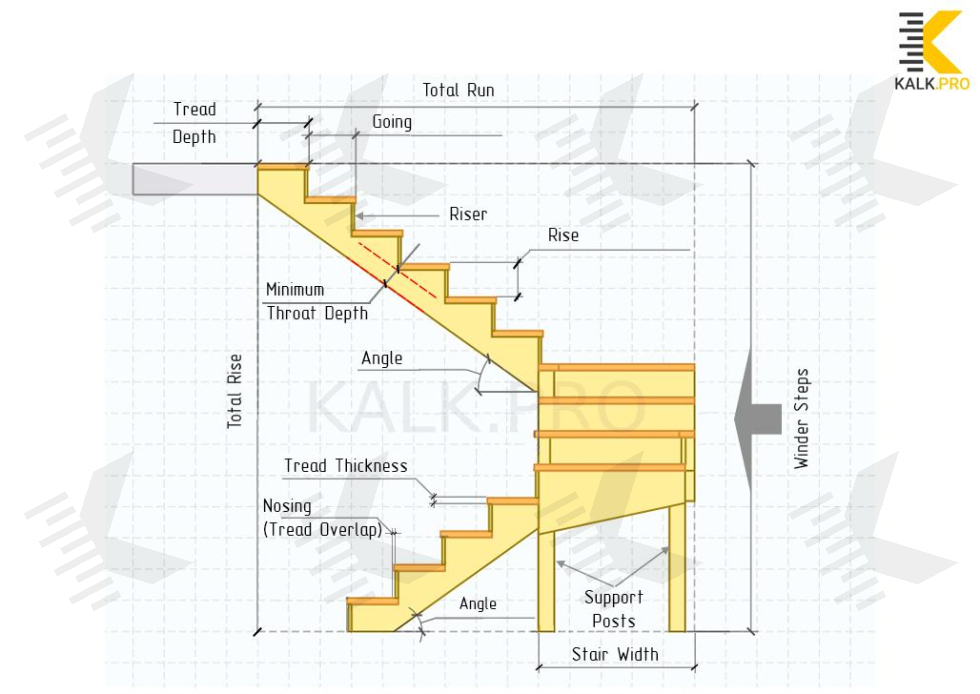 Drawing U-shaped Staircase with Four Winders - KALK.PRO Drawing U-shaped Staircase with Four Winders
