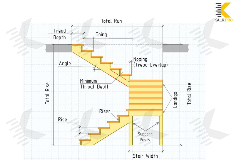 Drawing Double L-Shaped Staircase - KALK.PRO Drawing Double L-Shaped Staircase