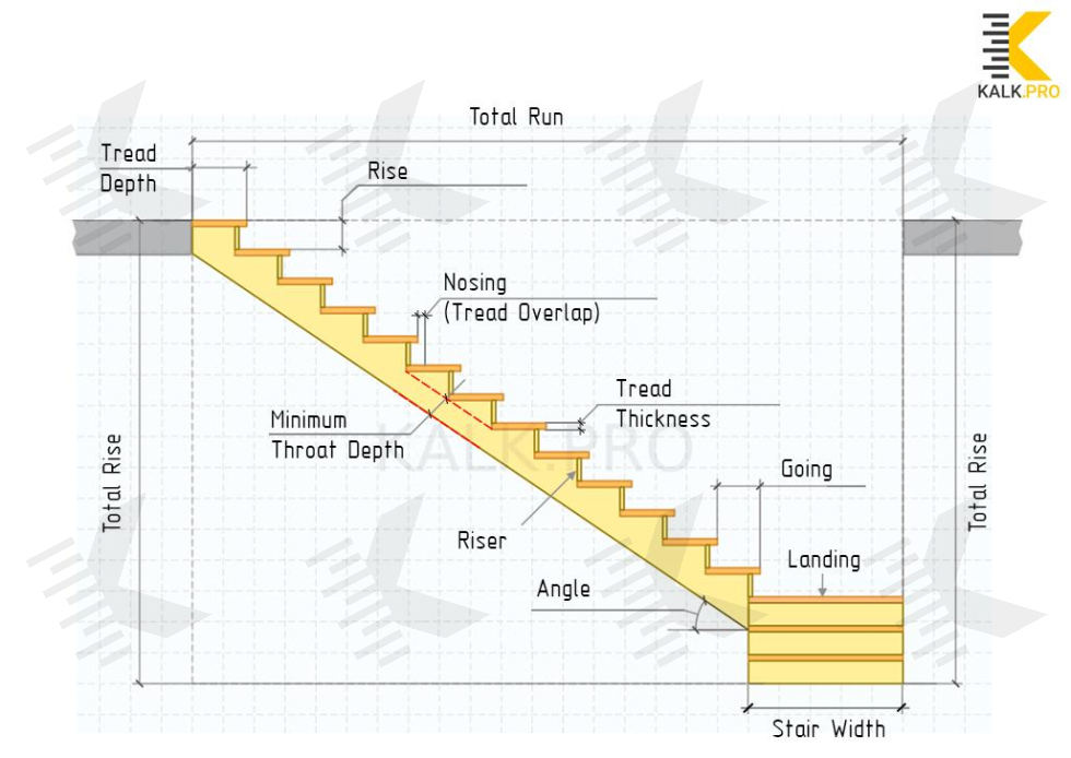 Drawing L-shaped Staircase with Landing - KALK.PRO Drawing L-shaped Staircase with Landing