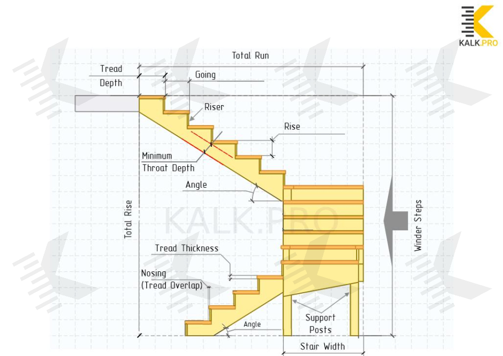 Drawing U-Shaped Staircase with Double Winders (2+2 pcs) - KALK.PRO Drawing U-Shaped Staircase with Double Winders (2+2 pcs)