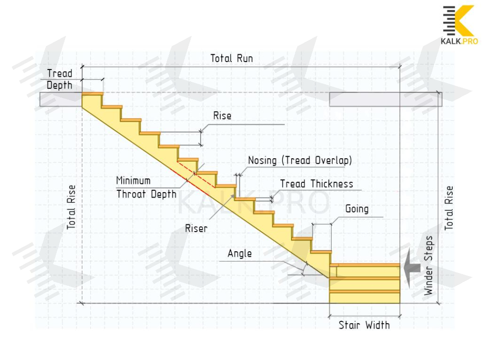 Drawing L-shaped Staircase with Two Winders - KALK.PRO Drawing L-shaped Staircase with Two Winders