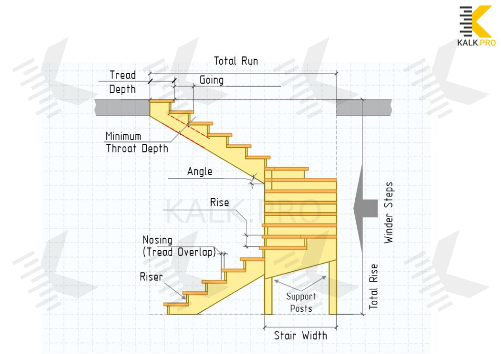 Drawing U-Shaped Staircase with Double Winders U-Shaped Staircase with Double Winders
